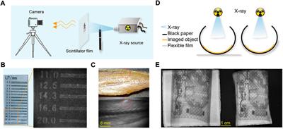 High-resolution flexible X-ray luminescence imaging enabled by eco-friendly CuI scintillators